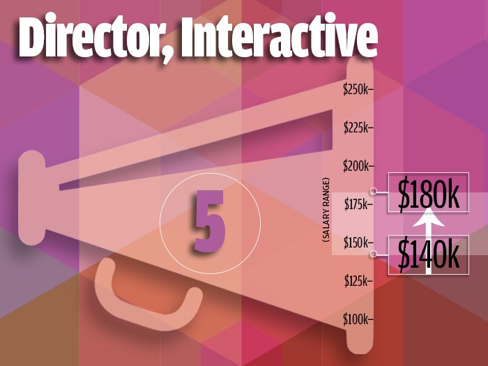 5. Director, Interactive