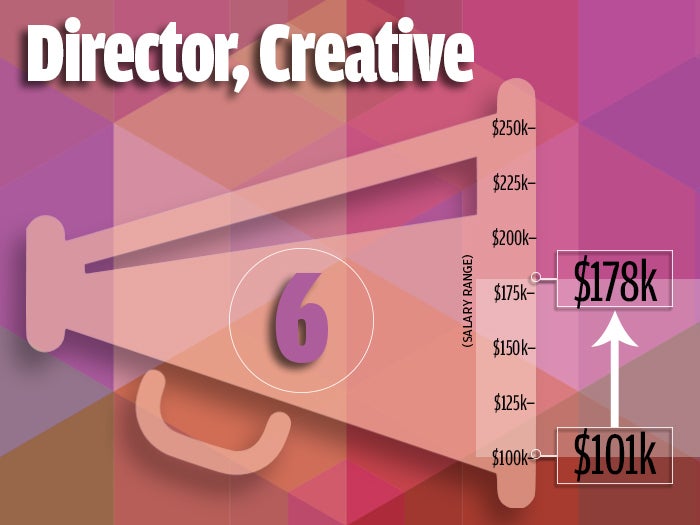 6. Director, Creative