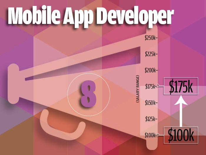 8. Mobile App Developer