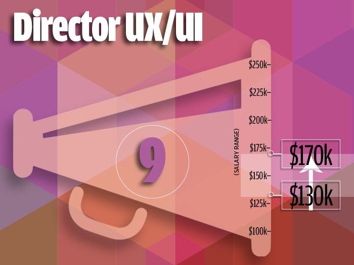 9. Director UX/UI