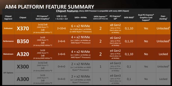 amd ryzen motherboards