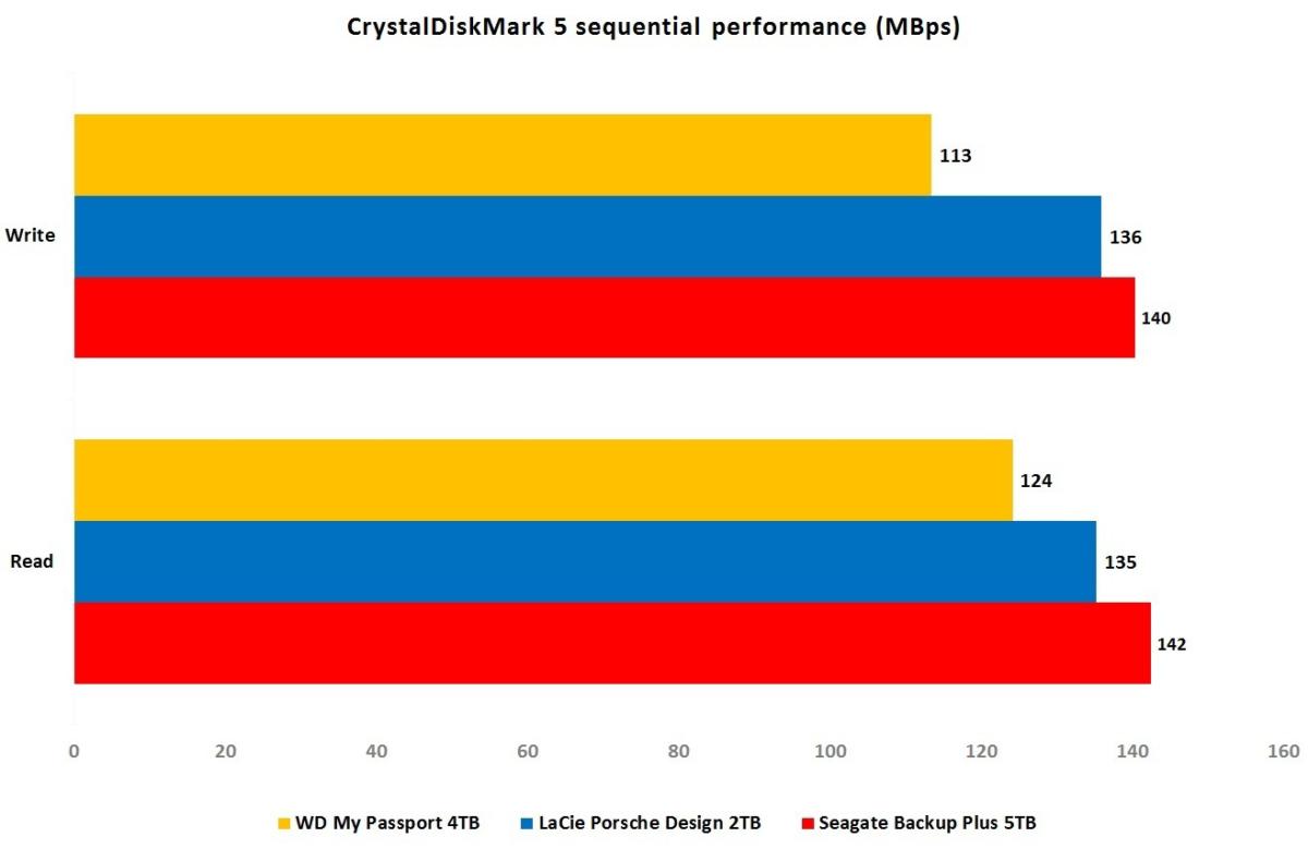 cdm