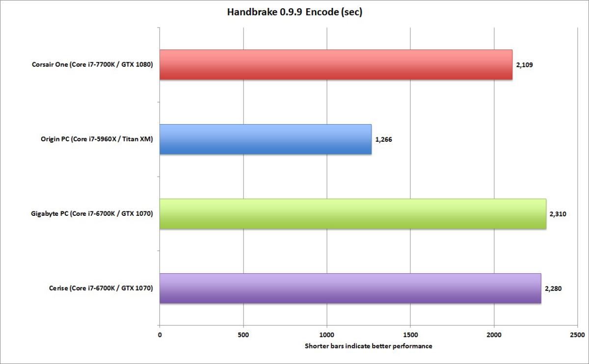 corsair one handbrake 0.9.9