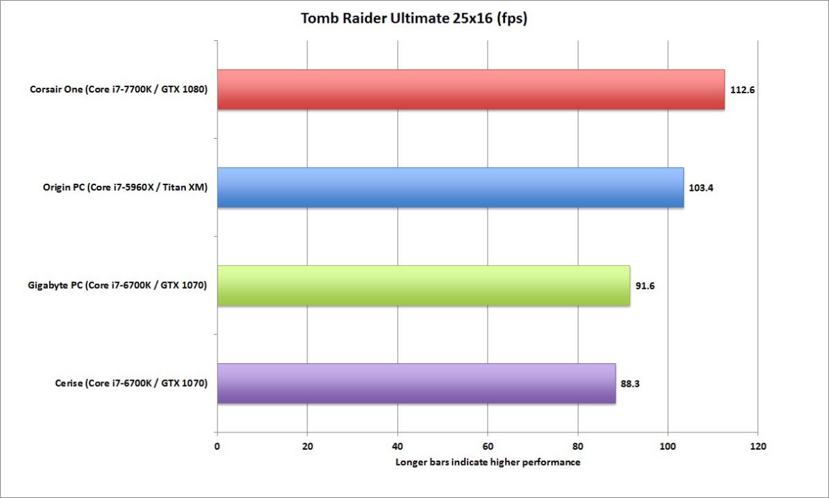 corsair one tomb raider ultimate 25x16