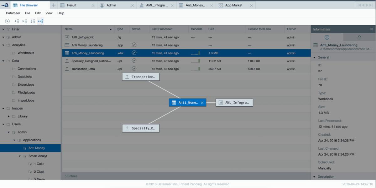 datameer data lineage