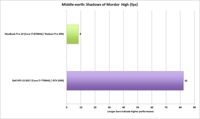 dell xps 15 vs macbookpro 15 middle earth shadows of mordor high