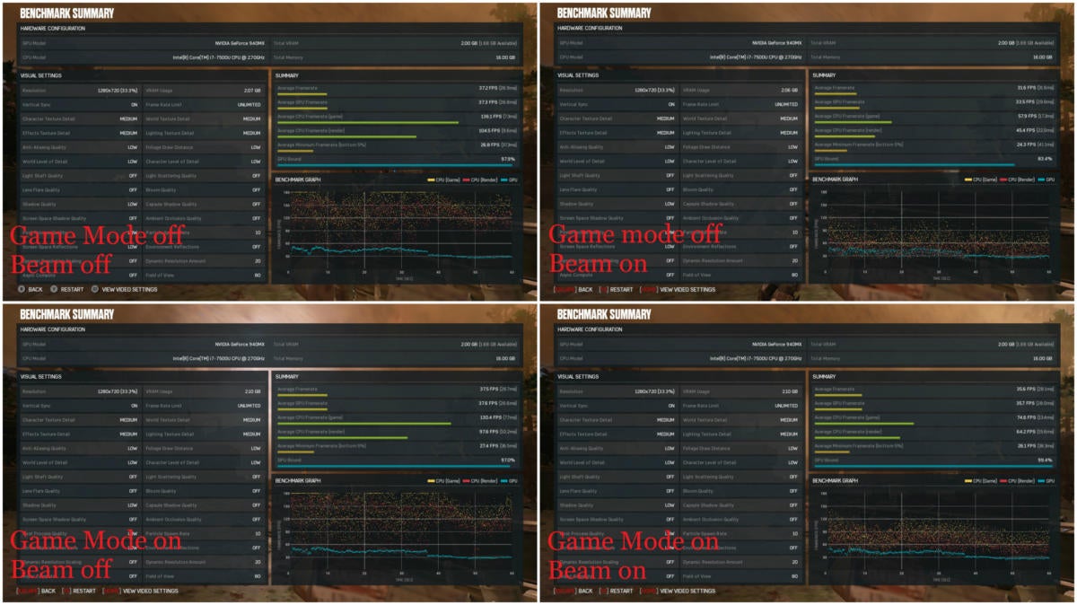 Windows 10 Creators Update Beam Game Mode performance