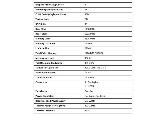 Gtx 1080 sales cuda cores