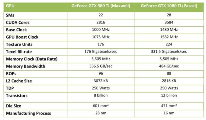 Gtx 2024 1080 spec