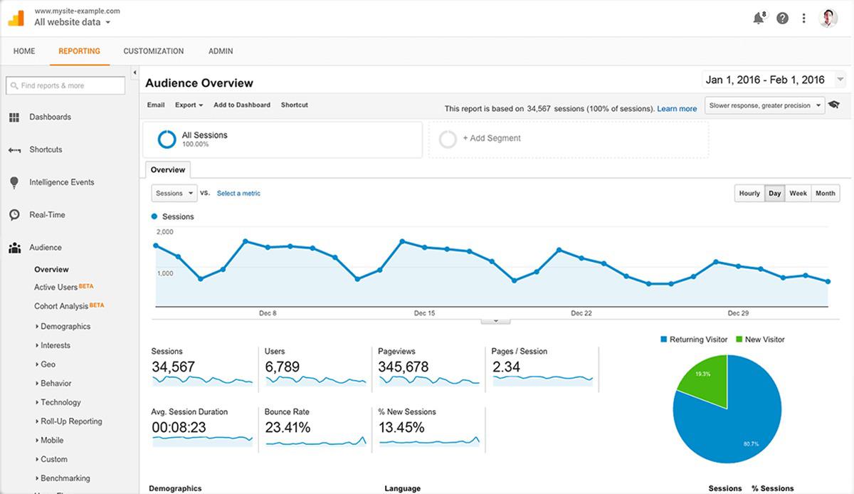 digipuzzle.net Traffic Analytics, Ranking Stats & Tech Stack