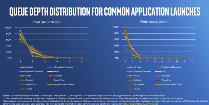 intel optane 2