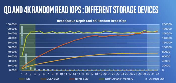 intel optane 3