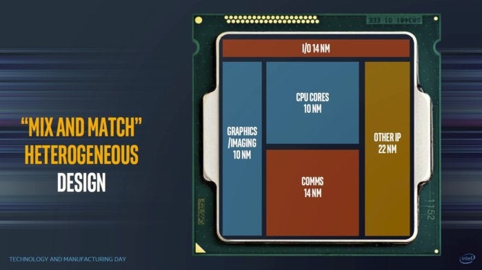 intel tech manu 2