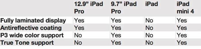 ipad screens march 2017