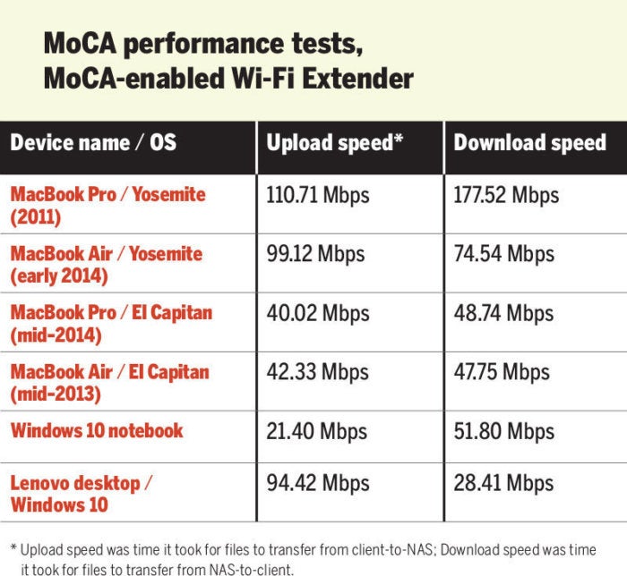 moca cmoca enabled wifi