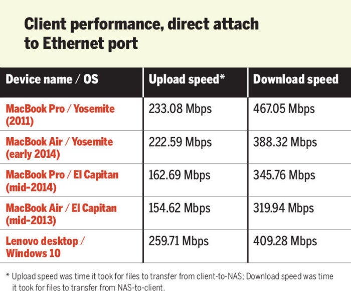 moca direct attach thernet port
