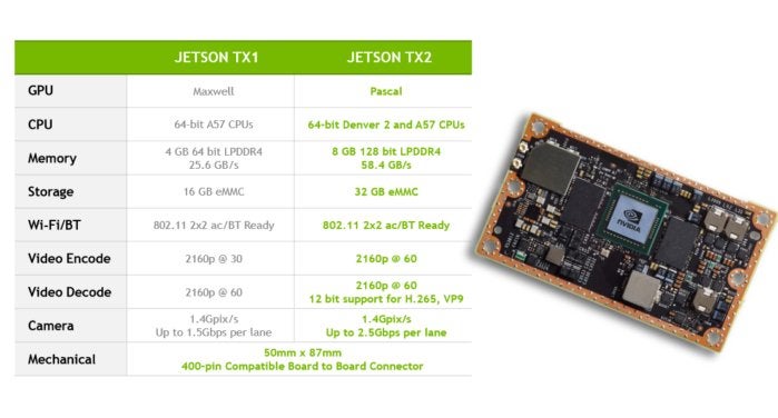 nvidia jetson comparison