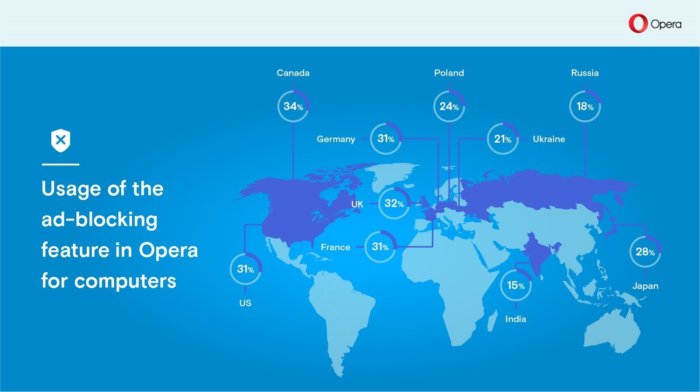 opera ad blocking use