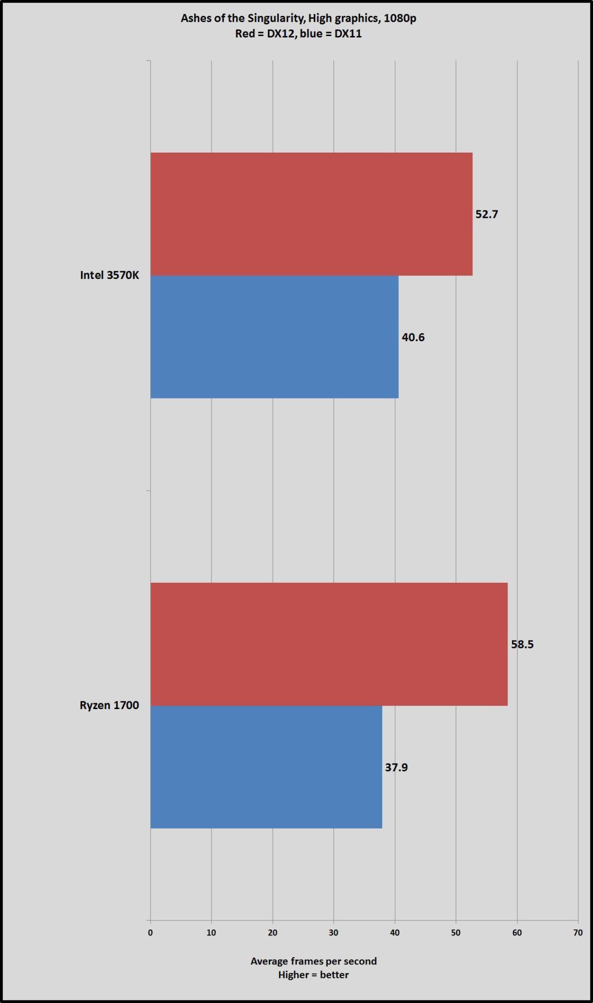 ryzen 7 1700 aots 1080