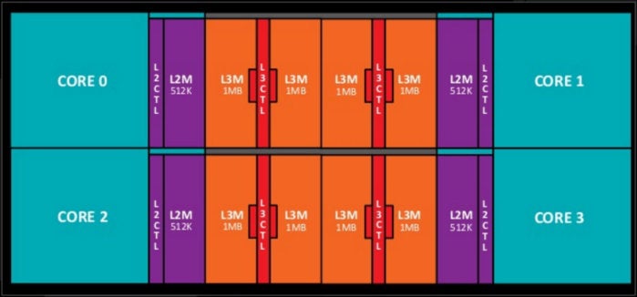 ryzen core complex