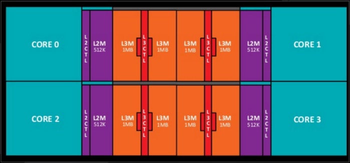 ryzen core complex