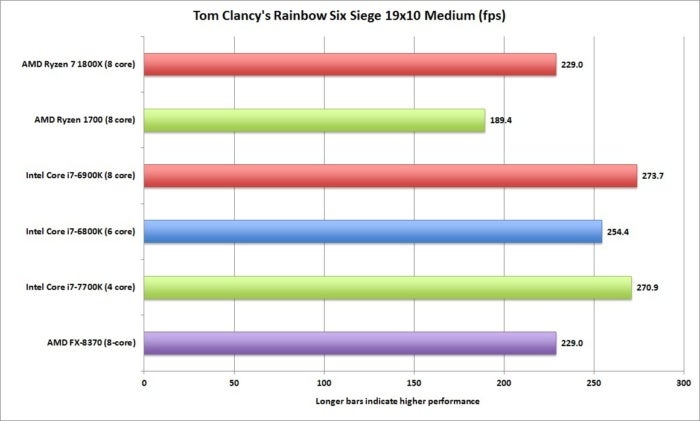 ryzen rainbow six 19x10 medium