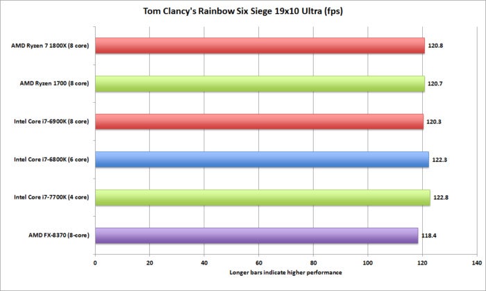 ryzen rainbow six 19x10 ultra