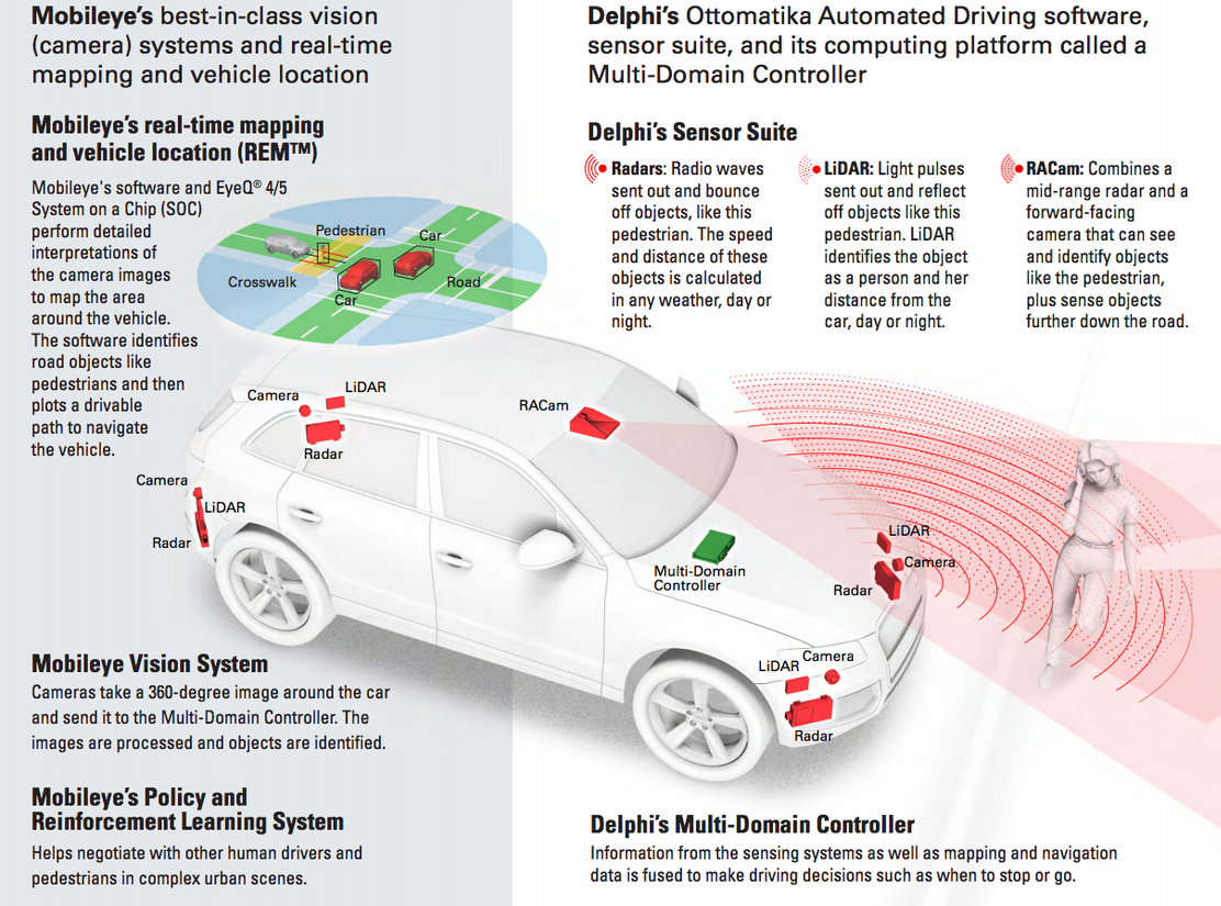 Intel-Mobileye merger to boost BMW's self-driving car plans | Computerworld