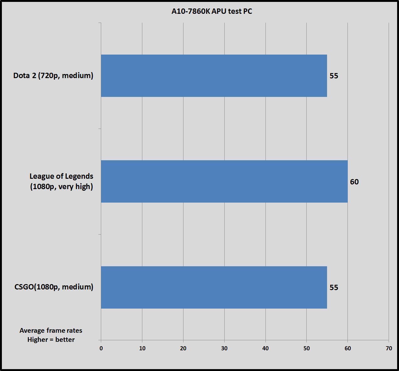 graphics card benchmarks