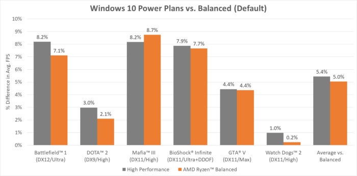 amd power plan 2