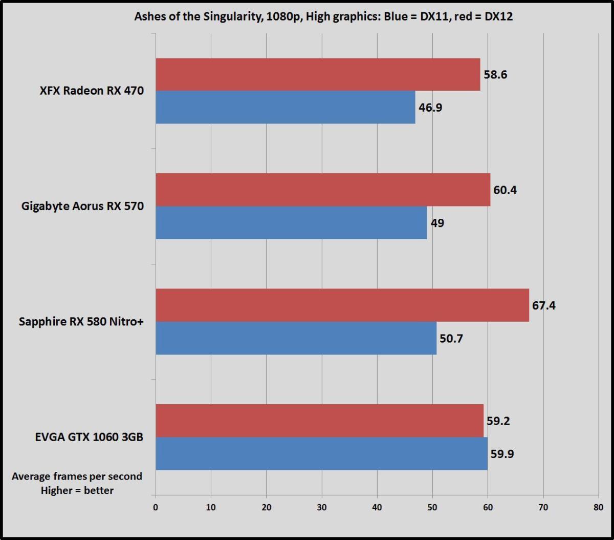 aots 1080