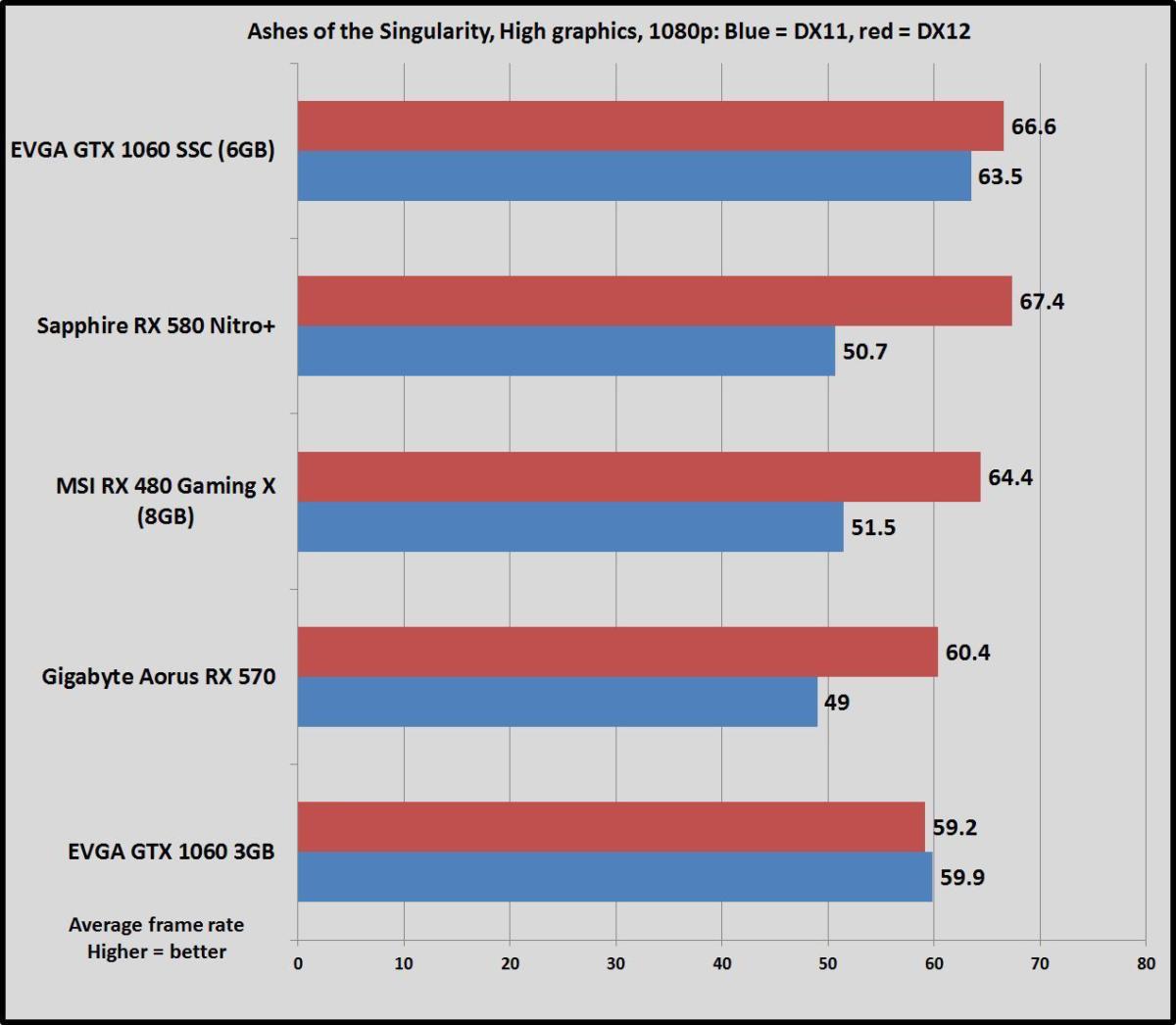 aots 1080