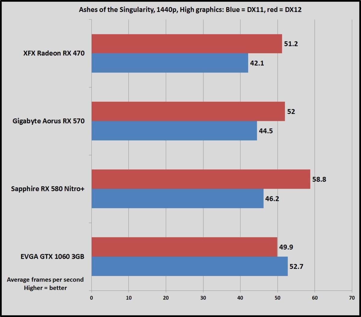 aots 1440