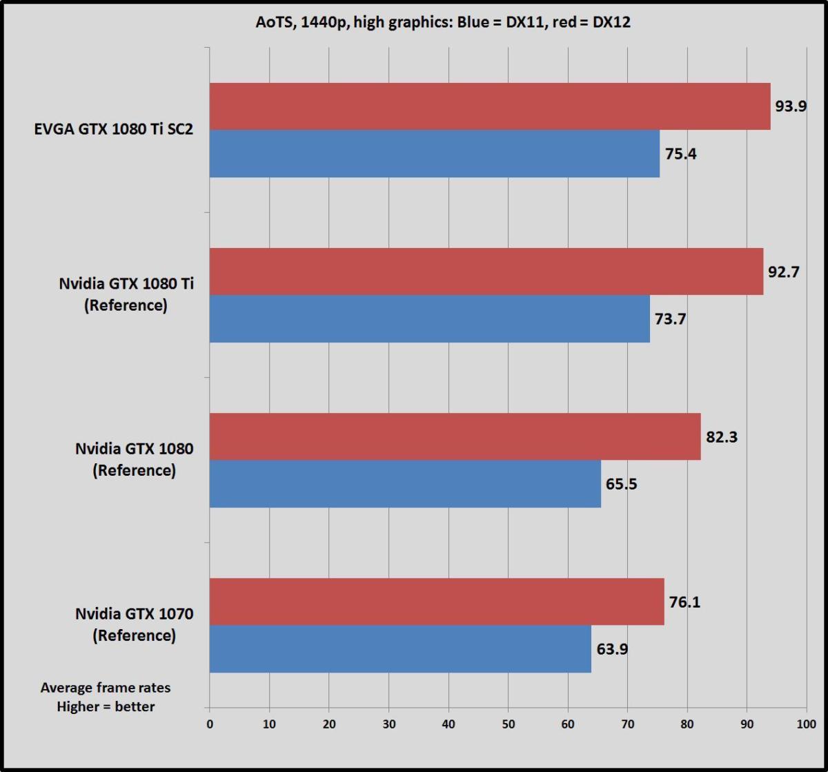 Rx 590 clearance vs 1080