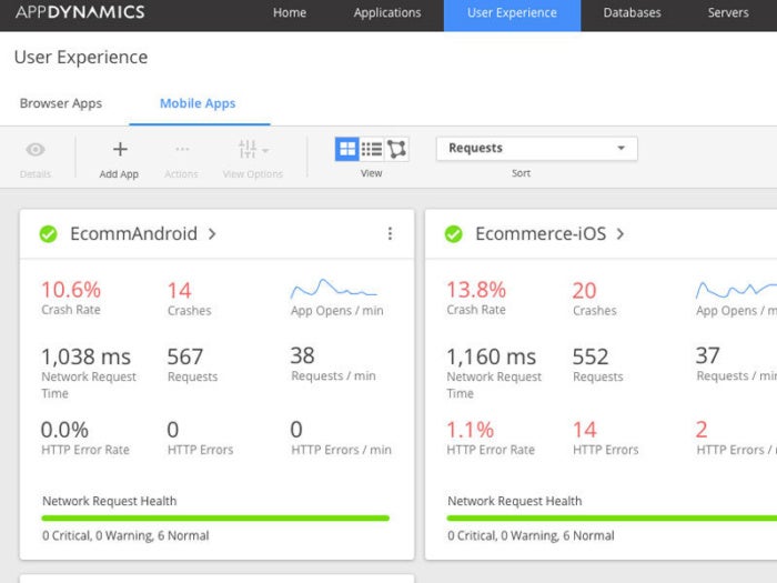 app dynamics