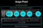 Avaya plan deploys network virtualization, segmentation to guard business jewels