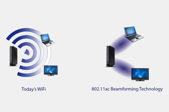 beamforming