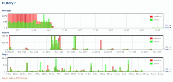 bitmeter