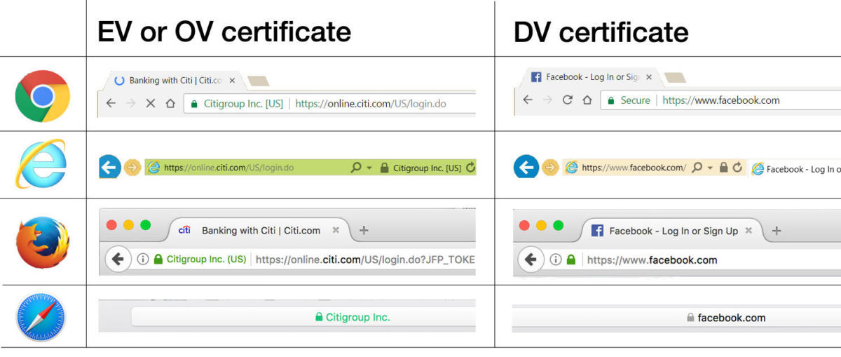 browser security indicators