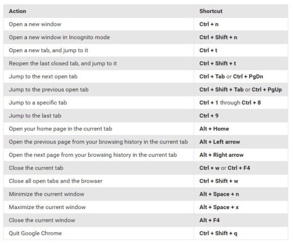 chrome keyboard shortcuts