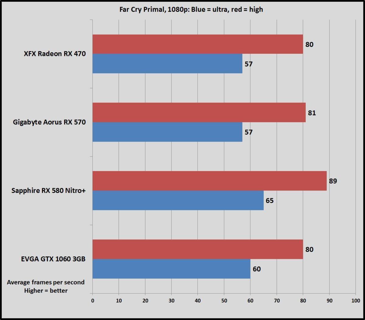 fcp 1080