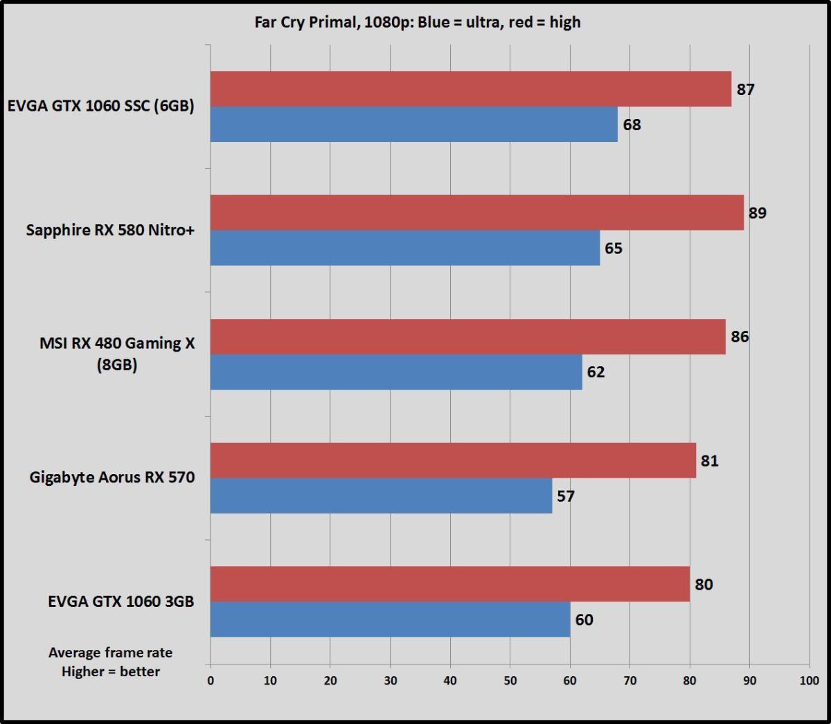 fcp 1080