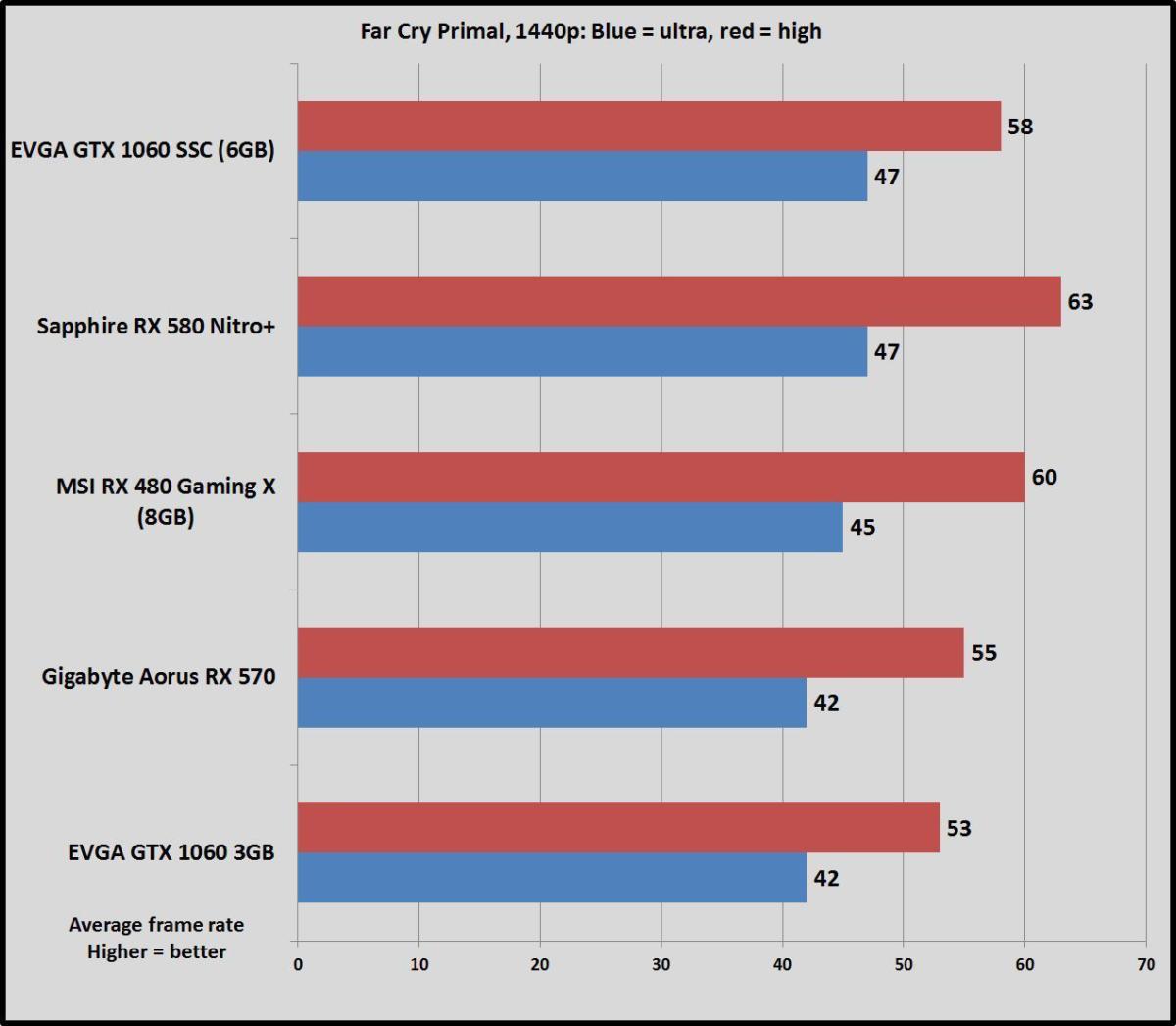 fcp 1440