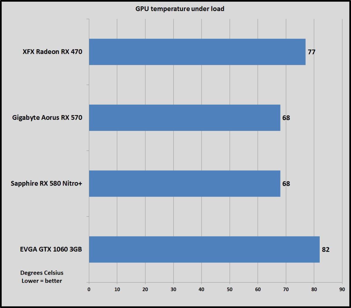 amd-radeon-rx-570-review-the-best-graphics-card-you-can-buy-under-200