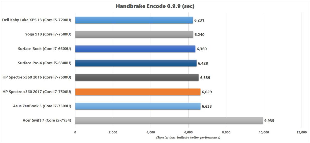 hp spectre x360 2017 handbrake chart