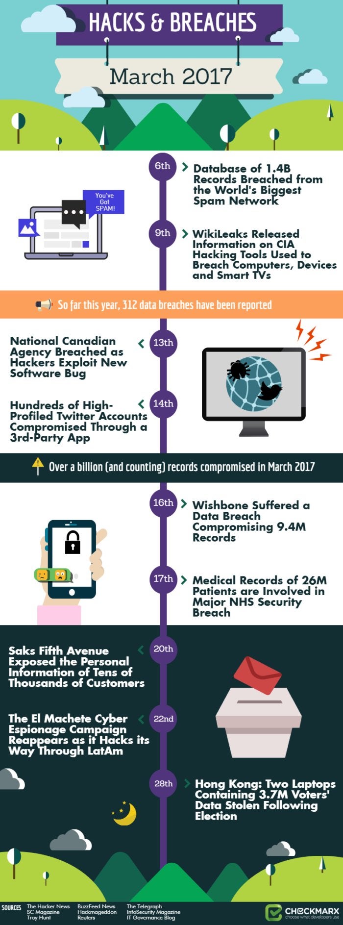 hacks and breaches March 2017