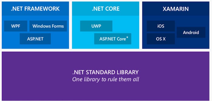 netstandardapi lg