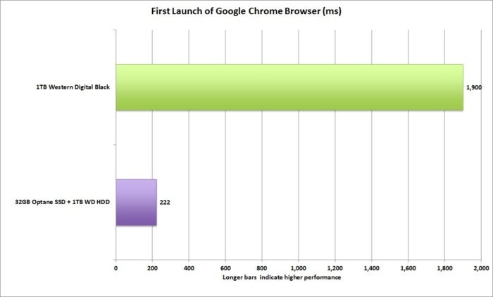 optane browser launch