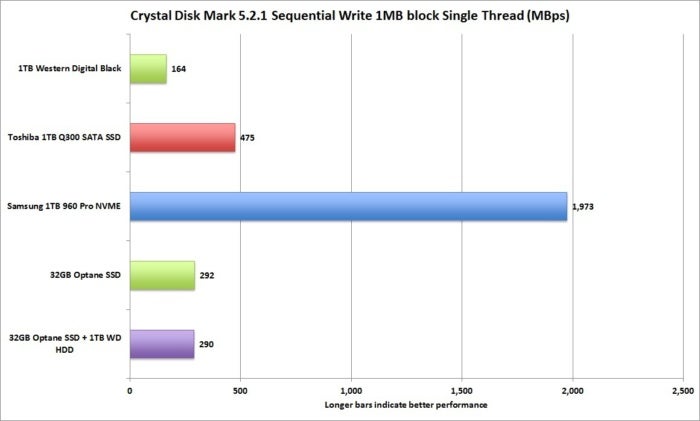 optane cdm seq 1t write