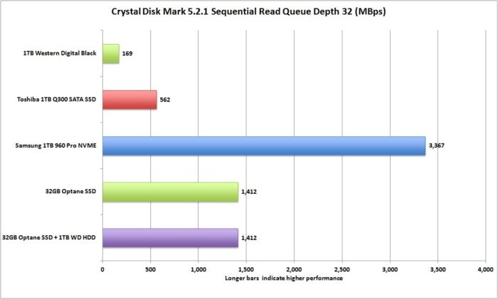 optane cdm seq write q32